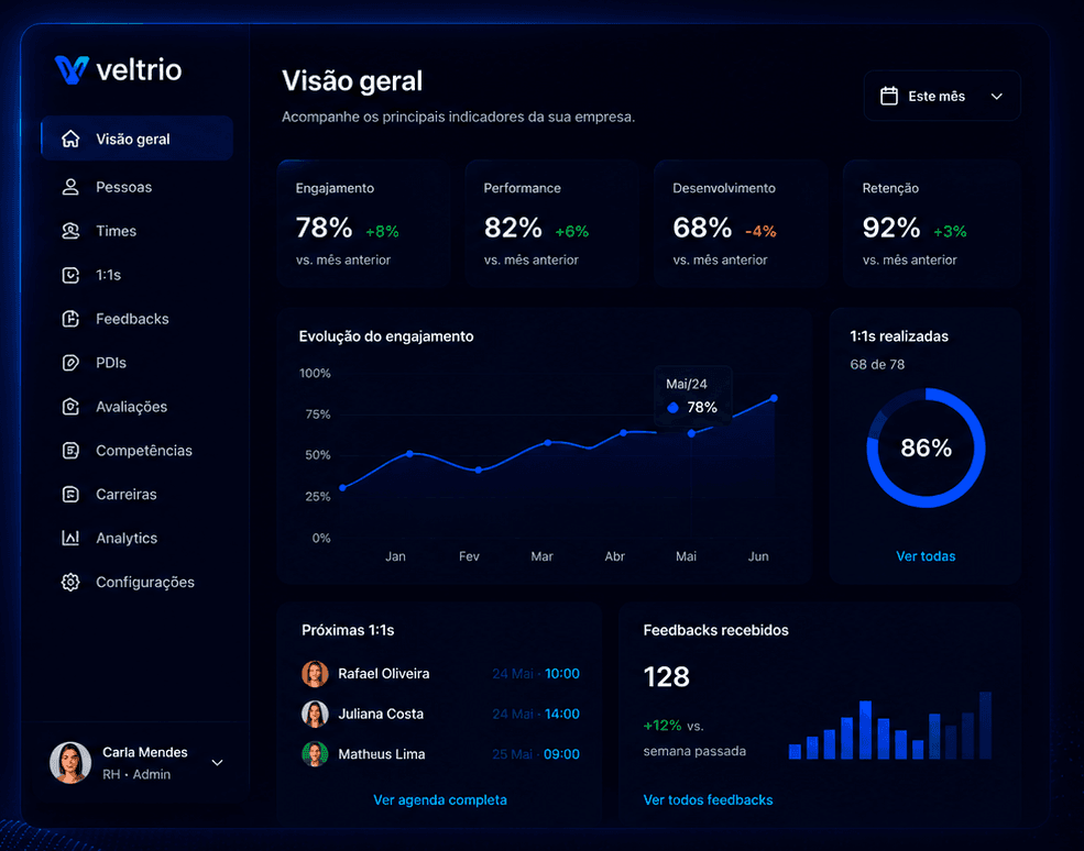 Visão geral do sistema Veltrio
